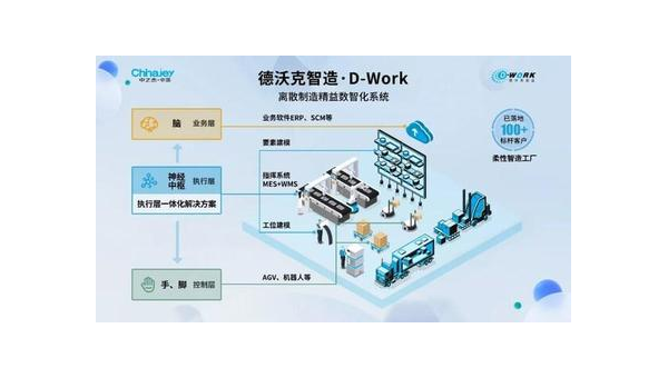 垦利提升企业竞争力：工业软件定制开发的全面指南